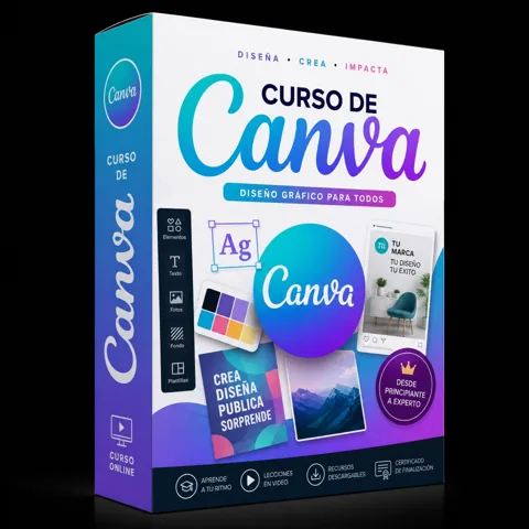 Canva Turbo — Método Canva